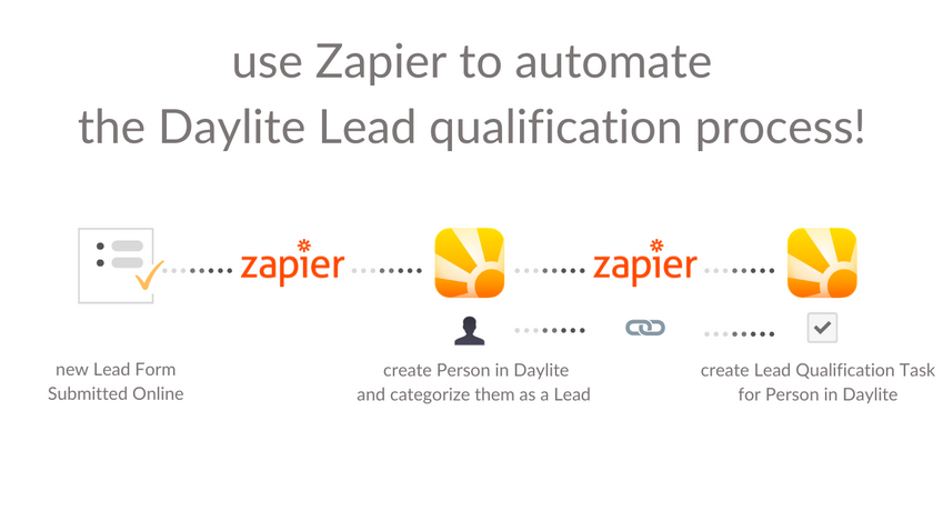 Daylite Lead Qualification - ✨Premium✨